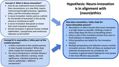 Assessing the Perceived Value of Neuroethics Questions and Policy to Neuro-Entrepreneurs